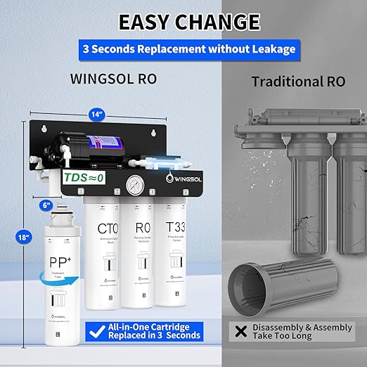 WINGSOL Reverse Osmosis Water Filter, 0 TDS UV Space-Saving Tankless RO System, 10-Layer Filtration Under Sink, NSF/ANSI 42&53&58 Certified