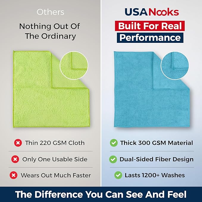 USANOOKS Microfiber Cleaning Cloth - Turq - 12Pcs (12.5x12.5 inch) High Performance - 1200 Washes
